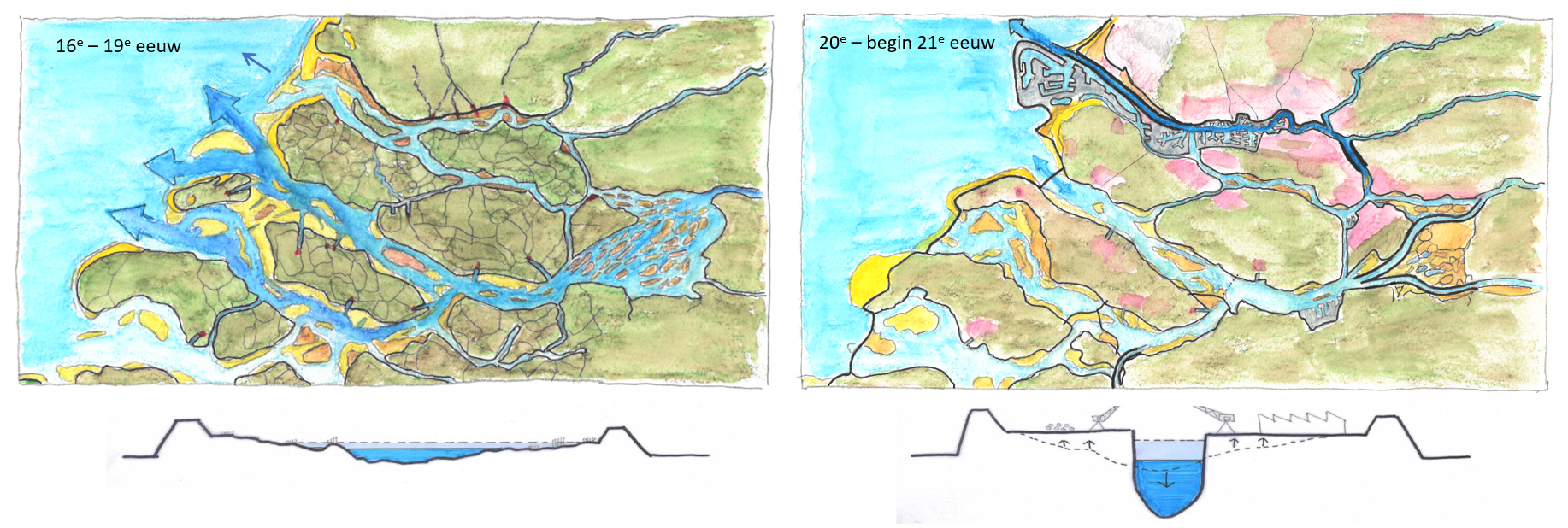 De Rijn-Maasmonding van toen - een breed en ondiep estuarium - versus smal en diep nu. Tekening: Han Meijer